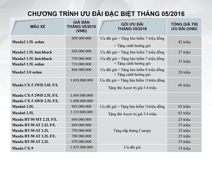 mazda-tay-ninh-chuong trinh uu dai 2.jpg