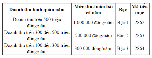 thue-mon-bai-2017-ca-nhan-ho-gia-dinh.png