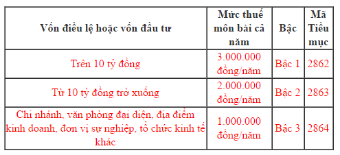 thue-mon-bai-2017-doanh-nghiep.png